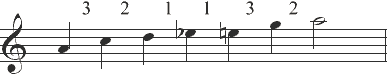 bluesScale1